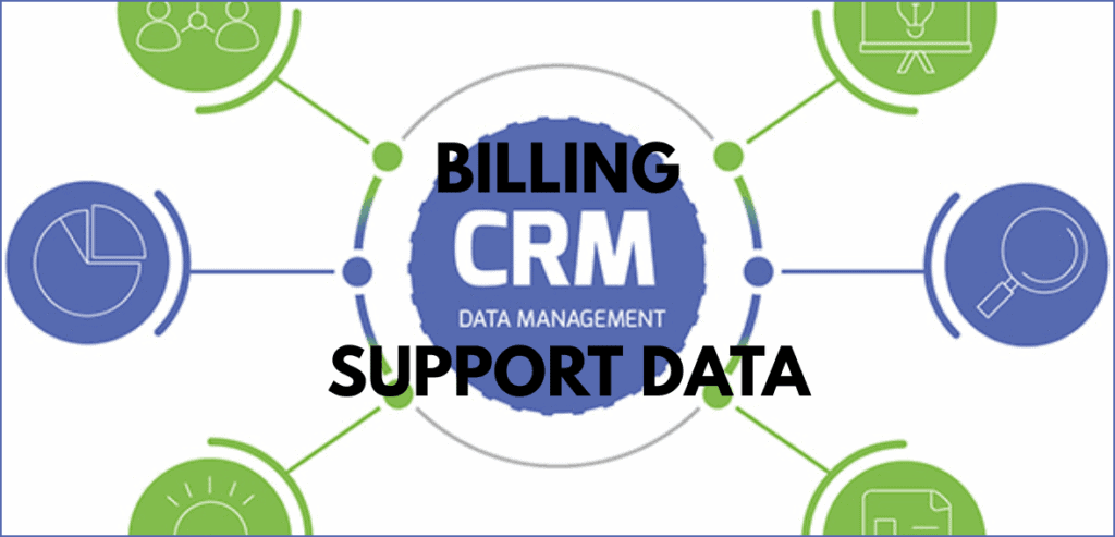 Unified Customer Record