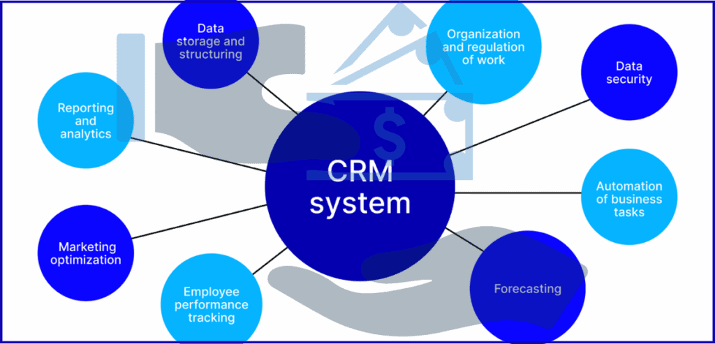 Unified Customer Record